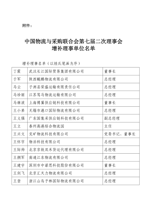 米兰体育登录第七届二次理事会增补理事和会员单位名单_01 米兰体育登录第七届二次理事会增补理事和会员单位名单_01
