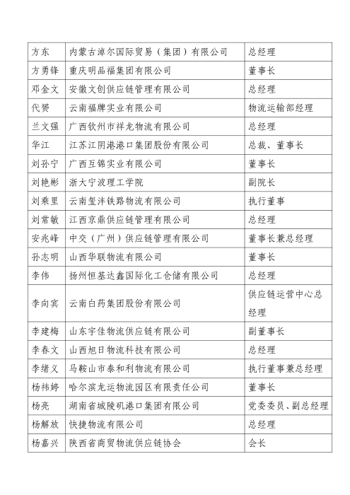 米兰体育登录第七届二次理事会增补理事和会员单位名单_02 米兰体育登录第七届二次理事会增补理事和会员单位名单_02