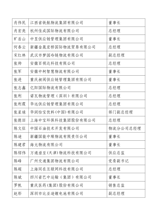 米兰体育登录第七届二次理事会增补理事和会员单位名单_03 米兰体育登录第七届二次理事会增补理事和会员单位名单_03