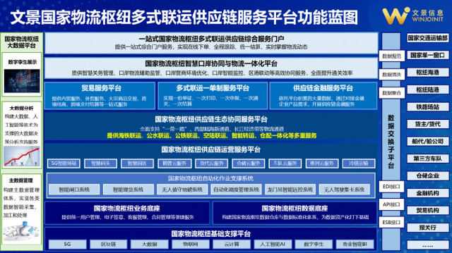 图形用户界面, 网站
AI 生成的内容可能不正确。