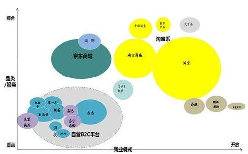 电商米兰电竞入口安卓版调查：缺乏管理物流将大升级