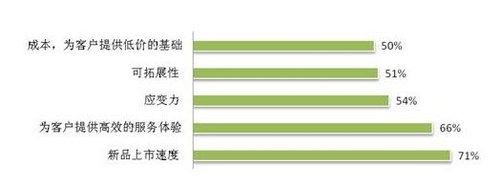 电商米兰电竞入口安卓版调查：缺乏管理物流将大升级