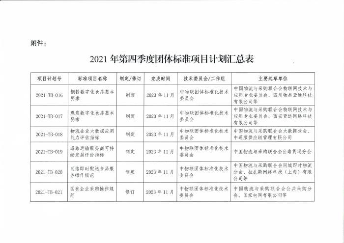 关于印发米兰体育登录2021年第四季度团体标准项目计划的通知_页面_2