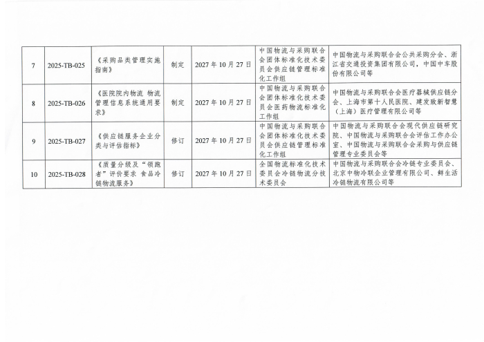 物联标字〔2025〕194号 《关于印发 2025 年第四季度米兰体育登录团体标准项目计划的通知》含附件_03
