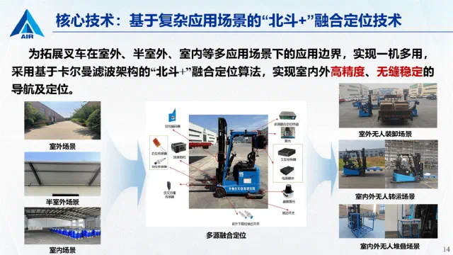 图形用户界面 AI 生成的内容可能不正确。