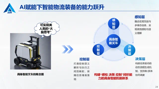 图示 AI 生成的内容可能不正确。