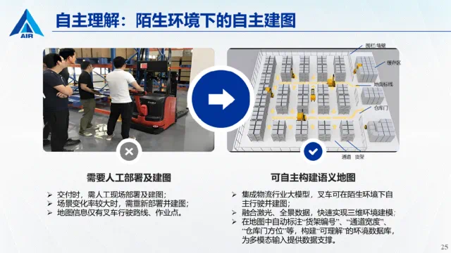 图示 AI 生成的内容可能不正确。